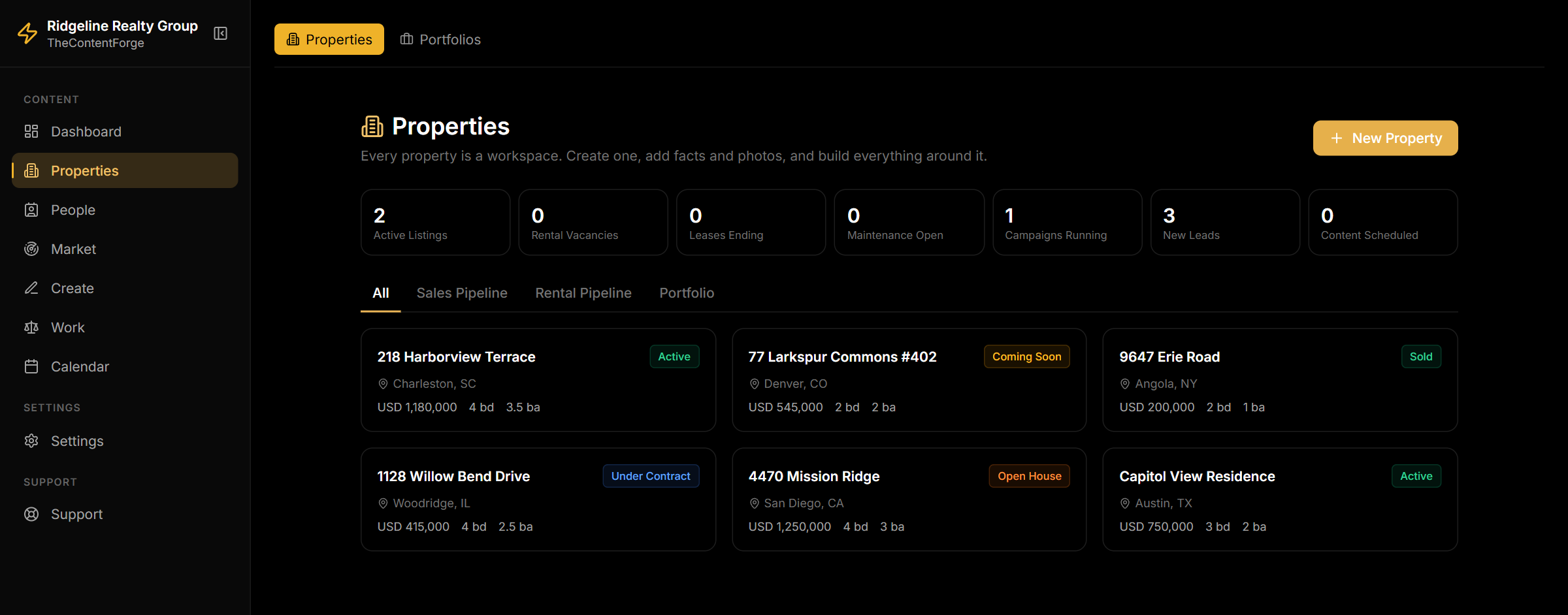 The Properties surface in a TheContentForge Real Estate workspace: listings with stage, price, beds and baths, plus pipeline stats